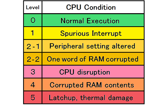 abnormal_level